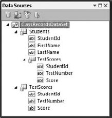 The Data Sources window lists the new data source.