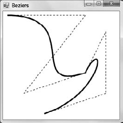 The DrawBeziers method draws a series of Bézier curves with common end points.