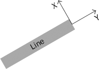 When building a custom line cap, X increases to the line's left and Y increases in the line's direction.