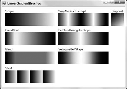 LinearGradientBrush objects can produce all these effects and more.