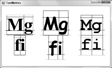 The FontFamily and Font classes provide the methods you need to calculate font metrics.