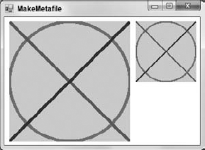 Program MakeMetafile creates a metafile and then draws two copies of it.