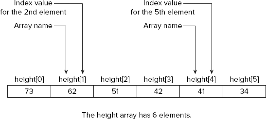 FIGURE 4-1