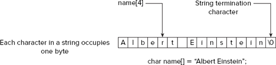 FIGURE 4-2