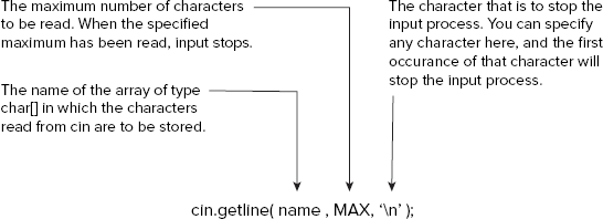 FIGURE 4-3