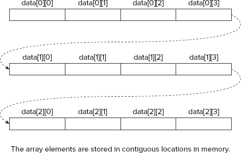 FIGURE 4-4