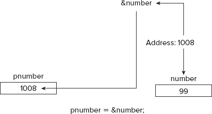 FIGURE 4-5