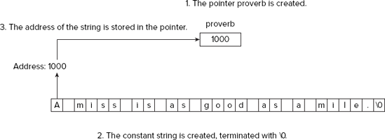 FIGURE 4-6