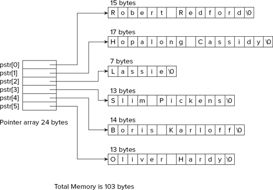 FIGURE 4-7