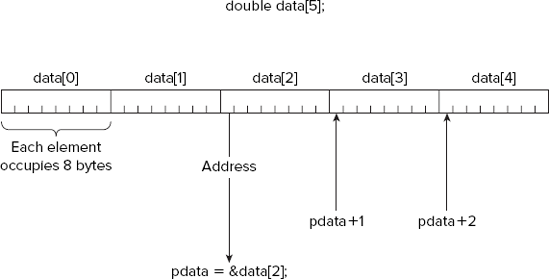 FIGURE 4-8