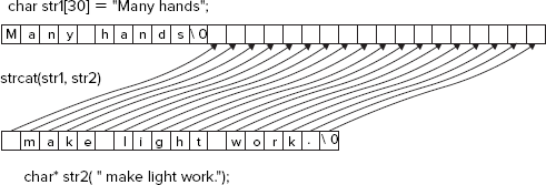 FIGURE 4-9