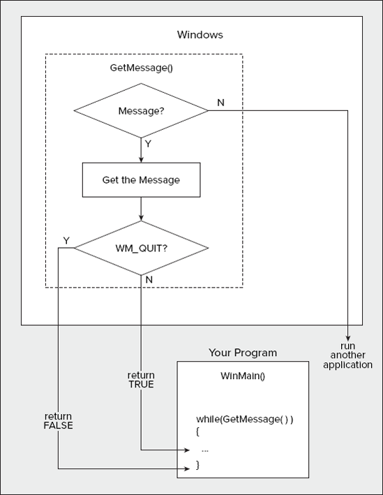 FIGURE 12-3