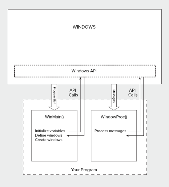 FIGURE 12-5