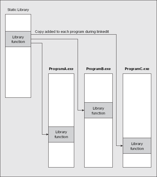 FIGURE 20-1