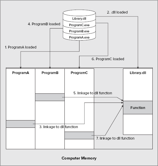 FIGURE 20-2