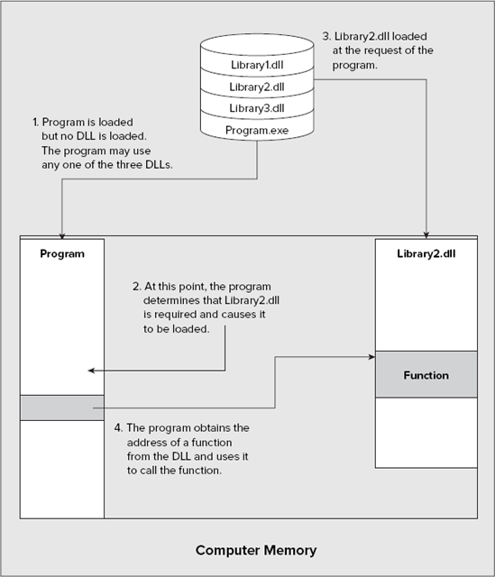 FIGURE 20-3