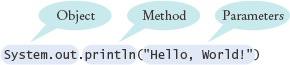 Calling a Method