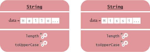 A Representation of Two String Objects