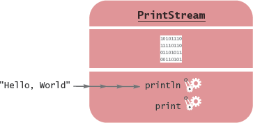 Passing a Parameter to the println Method