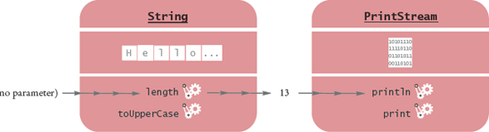 Passing the Result of a Method Call to Another Method