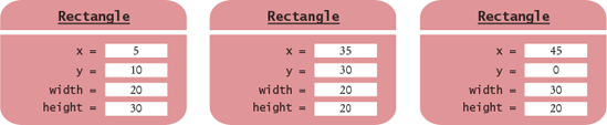 Rectangle Objects