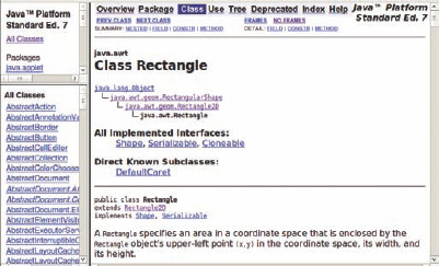 The API Documentation for the Rectangle Class