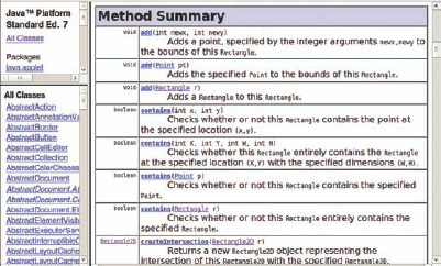 The Method Summary for the Rectangle Class