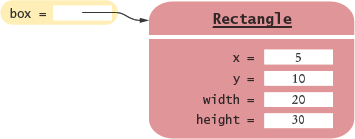 An Object Variable Containing an Object Reference