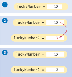 Copying Numbers