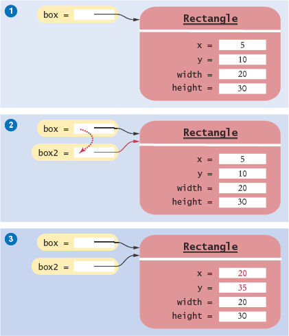 Copying Object References