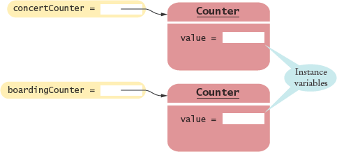 Instance Variables