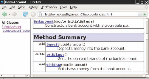 A Method Summary Generated by javadoc