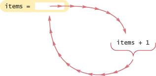 Incrementing a Variable