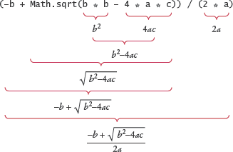 Analyzing an Expression