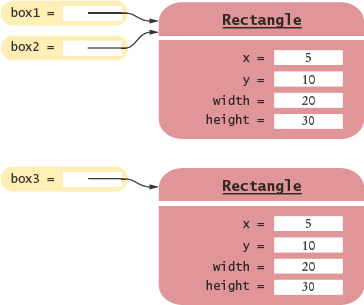 Comparing Object References