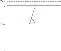 When Does the Needle Fall on a Line?