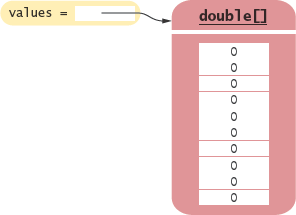 An Array Reference and an Array