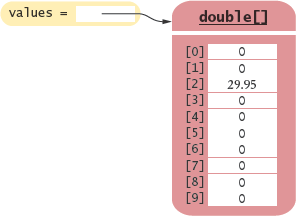 Modifying an Array Element