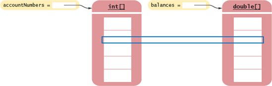 Avoid Parallel Arrays