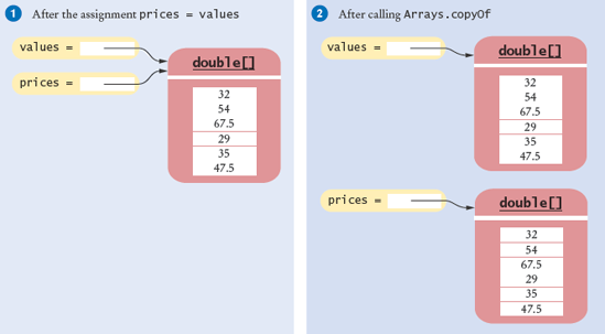 Copying an Array Reference vs. Copying an Array