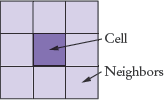 Neighborhood of a Cell