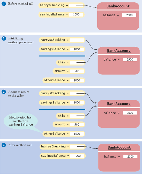 Modifying a Numeric Parameter Has No Effect on Caller