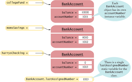 A Static Variable and Instance Variables