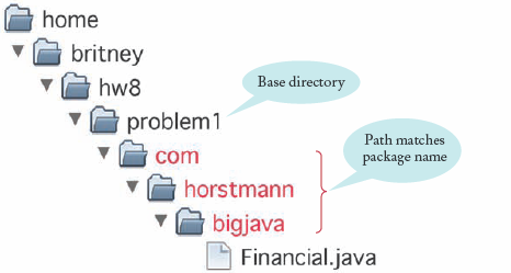 Base Directories and Subdirectories for Packages