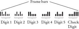 Encoding for Five-Digit Bar Codes