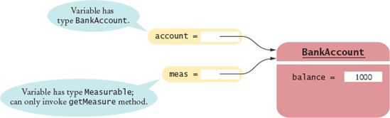 Variables of Class and Interface Types