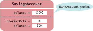 Shadowing Instance Variables