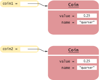 Two References to Equal Objects