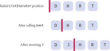 A Conceptual View of the List Iterator