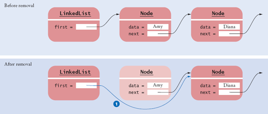 Removing the First Node from a Linked List